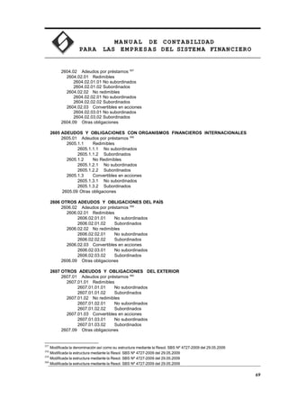 MA N U AL DE CONTABILIDAD
PARA LAS EMPRESAS DEL SISTEMA FINANCIERO
2604.02 Adeudos por préstamos 557
2604.02.01 Redimibles
2604.02.01.01 No subordinados
2604.02.01.02 Subordinados
2604.02.02 No redimibles
2604.02.02.01 No subordinados
2604.02.02.02 Subordinados
2604.02.03 Convertibles en acciones
2604.02.03.01 No subordinados
2604.02.03.02 Subordinados
2604.09 Otras obligaciones
2605 ADEUDOS Y OBLIGACIONES CON ORGANISMOS FINANCIEROS INTERNACIONALES
2605.01 Adeudos por préstamos 558
2605.1.1 Redimibles
2605.1.1.1 No subordinados
2605.1.1.2 Subordinados
2605.1.2 No Redimibles
2605.1.2.1 No subordinados
2605.1.2.2 Subordinados
2605.1.3 Convertibles en acciones
2605.1.3.1 No subordinados
2605.1.3.2 Subordinados
2605.09 Otras obligaciones
2606 OTROS ADEUDOS Y OBLIGACIONES DEL PAÍS
2606.02 Adeudos por préstamos 559
2606.02.01 Redimibles
2606.02.01.01 No subordinados
2606.02.01.02 Subordinados
2606.02.02 No redimibles
2606.02.02.01 No subordinados
2606.02.02.02 Subordinados
2606.02.03 Convertibles en acciones
2606.02.03.01 No subordinados
2606.02.03.02 Subordinados
2606.09 Otras obligaciones
2607 OTROS ADEUDOS Y OBLIGACIONES DEL EXTERIOR
2607.01 Adeudos por préstamos 560
2607.01.01 Redimibles
2607.01.01.01 No subordinados
2607.01.01.02 Subordinados
2607.01.02 No redimibles
2607.01.02.01 No subordinados
2607.01.02.02 Subordinados
2607.01.03 Convertibles en acciones
2607.01.03.01 No subordinados
2607.01.03.02 Subordinados
2607.09 Otras obligaciones
557
Modificada la denominación así como su estructura mediante la Resol. SBS Nº 4727-2009 del 29.05.2009
558
Modificada la estructura mediante la Resol. SBS Nº 4727-2009 del 29.05.2009
559
Modificada la estructura mediante la Resol. SBS Nº 4727-2009 del 29.05.2009
560
Modificada la estructura mediante la Resol. SBS Nº 4727-2009 del 29.05.2009
69
 