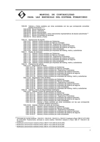MA N U AL DE CONTABILIDAD
PARA LAS EMPRESAS DEL SISTEMA FINANCIERO
1304.09 Valores y títulos emitidos por otras sociedades con las que corresponde consolidar
estados financieros 38 39
1304.09.06 Bonos hipotecarios
1304.09.08 Bonos ordinarios
1304.09.09 Bonos estructurados
1304.09.10 Bonos subordinados y otros instrumentos representativos de deuda subordinada 40
1304.09.11 Bonos convertibles en acciones
1304.09.19 Otros valores y títulos
1304.10 Operaciones de reporte
1304.10.01 Valores y títulos emitidos por Gobiernos
1304.10.02 Valores y títulos emitidos por Bancos Centrales
1304.10.03 Valores y títulos emitidos por Organismos Financieros
1304.10.05 Valores y títulos emitidos por empresas del sistema financiero
1304.10.06 Valores y títulos emitidos por empresas del sistema de seguros
1304.10.07 Valores y títulos emitidos por otras sociedades
1304.10.09 Valores y títulos emitidos por empresas del holding, matriz y subsidiarias
1304.11 Pactos de recompra
1304.11.01 Valores y títulos emitidos por Gobiernos
1304.11.02 Valores y títulos emitidos por Bancos Centrales
1304.11.03 Valores y títulos emitidos por Organismos Financieros
1304.11.05 Valores y títulos emitidos por empresas del sistema financiero
1304.11.06 Valores y títulos emitidos por empresas del sistema de seguros
1304.11.07 Valores y títulos emitidos por otras sociedades
1304.11.09 Valores y títulos emitidos por empresas del holding, matriz y subsidiarias
1304.12 Préstamos de valores
1304.12.01 Negociados en Bolsa
1304.12.01.01 Valores y títulos emitidos por Gobiernos
1304.12.01.02 Valores y títulos emitidos por Bancos Centrales
1304.12.01.03 Valores y títulos emitidos por Organismos Financieros
1304.12.01.05 Valores y títulos emitidos por empresas del sistema financiero
1304.12.01.06 Valores y títulos emitidos por empresas del sistema de seguros
1304.12.01.07 Valores y títulos emitidos por otras sociedades
1304.12.01.09 Valores y títulos emitidos por empresas del holding, matriz y subsidiarias
1304.12.02 Negociados fuera de Bolsa
1304.12.02.01 Valores y títulos emitidos por Gobiernos
1304.12.02.02 Valores y títulos emitidos por Bancos Centrales
1304.12.02.03 Valores y títulos emitidos por Organismos Financieros
1304.12.02.05 Valores y títulos emitidos por empresas del sistema financiero
1304.12.02.06 Valores y títulos emitidos por empresas del sistema de seguros
1304.12.02.07 Valores y títulos emitidos por otras sociedades
1304.12.02.09 Valores y títulos emitidos por empresas del holding, matriz y subsidiarias
1304.18 Valores y títulos de disponibilidad restringida
1304.18.01 Valores y títulos de operaciones de reporte
1304.18.01.01 Valores y títulos emitidos por Gobiernos
1304.18.01.02 Valores y títulos emitidos por Bancos Centrales
1304.18.01.03 Valores y títulos emitidos por Organismos Financieros
1304.18.01.05 Valores y títulos emitidos por empresas del sistema financiero
1304.18.01.06 Valores y títulos emitidos por empresas del sistema de seguros
1304.18.01.07 Valores y títulos emitidos por otras sociedades
1304.18.01.09 Valores y títulos emitidos por otras sociedades con las que corresponde
consolidar estados financieros 41
1304.18.02 Valores y títulos con pacto de recompra
1304.18.02.01 Valores y títulos emitidos por Gobiernos
1304.18.02.02 Valores y títulos emitidos por Bancos Centrales
1304.18.02.03 Valores y títulos emitidos por Organismos Financieros
1304.18.02.05 Valores y títulos emitidos por empresas del sistema financiero
1304.18.02.06 Valores y títulos emitidos por empresas del sistema de seguros
1304.18.02.07 Valores y títulos emitidos por otras sociedades
38
Eliminadas las cuentas analíticas 1304.03.01, 1304.03.02, 1304.09.12 y 1304.09.13 mediante la Resol. SBS Nº 4727-2009
del 29.05.2009. Posteriormente, eliminada la cuenta analítica 1304.09.04 mediante la Resol. SBS N° 7036-2012 del
19.09.2012.
39
Modificado la denominación mediante la Resol. SBS N° 4727-2009 del 29.05.2009.
40
Modificado la denominación mediante la Resol. SBS N° 4727-2009 del 29.05.2009
41
Modificado la denominación mediante la Resol. SBS N° 4727-2009 del 29.05.2009
7
 