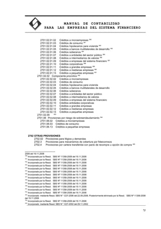 MA N U AL DE CONTABILIDAD
PARA LAS EMPRESAS DEL SISTEMA FINANCIERO
2701.02.01.02 Créditos a microempresas 580
2701.02.01.03 Créditos de consumo 581
2701.02.01.04 Créditos hipotecarios para vivienda 582
2701.02.01.05 Créditos a bancos multilaterales de desarrollo 583
2701.02.01.06 Créditos soberanos 584
2701.02.01.07 Créditos a entidades del sector público 585
2701.02.01.08 Créditos a intermediarios de valores 586
2701.02.01.09 Créditos a empresas del sistema financiero 587
2701.02.01.10 Créditos corporativas 588
2701.02.01.11 Créditos a grandes empresas 589
2701.02.01.12 Créditos a medianas empresas 590
2701.02.01.13 Créditos a pequeñas empresas 591
2701.02.02 Componente procíclico 592
2701.02.02.02 Créditos a microempresas
2701.02.02.03 Créditos de consumo
2701.02.02.04 Créditos hipotecarios para vivienda
2701.02.02.05 Créditos a bancos multilaterales de desarrollo
2701.02.02.06 Créditos soberanos
2701.02.02.07 Créditos a entidades del sector público
2701.02.02.08 Créditos a intermediarios de valores
2701.02.02.09 Créditos a empresas del sistema financiero
2701.02.02.10 Créditos entidades corporativas
2701.02.02.11 Créditos a grandes empresas
2701.02.02.12 Créditos a medianas empresas
2701.02.02.13 Créditos a pequeñas empresas
2701.02.09 593
2701.06 Provisiones por riesgo de sobreendeudamiento 594
2701.06.02 Créditos a microempresas
2701.06.03 Créditos de consumo
2701.06.13 Créditos a pequeñas empresas
2702 OTRAS PROVISIONES
2702.02 Provisiones para litigios y demandas
2702.3 Provisiones para mecanismos de cobertura por fideicomisos
2702.4 Provisiones por cartera transferida con pacto de recompra u opción de compra 595
2008 del 19.11.2008
580
Incorporado por la Resol. SBS Nº 11356-2008 del 19.11.2008
581
Incorporado por la Resol. SBS Nº 11356-2008 del 19.11.2008
582
Incorporado por la Resol. SBS Nº 11356-2008 del 19.11.2008
583
Incorporado por la Resol. SBS Nº 11356-2008 del 19.11.2008
584
Incorporado por la Resol. SBS Nº 11356-2008 del 19.11.2008
585
Incorporado por la Resol. SBS Nº 11356-2008 del 19.11.2008
586
Incorporado por la Resol. SBS Nº 11356-2008 del 19.11.2008
587
Incorporado por la Resol. SBS Nº 11356-2008 del 19.11.2008
588
Incorporado por la Resol. SBS Nº 11356-2008 del 19.11.2008
589
Incorporado por la Resol. SBS Nº 11356-2008 del 19.11.2008
590
Incorporado por la Resol. SBS Nº 11356-2008 del 19.11.2008
591
Incorporado por la Resol. SBS Nº 11356-2008 del 19.11.2008
592
Incorporado por la Resol. SBS Nº 11356-2008 del 19.11.2008
593
Incorporado mediante Resol. SBS N° 1237-2006 del 22.09.2006. Posteriormente eliminado por la Resol. SBS Nº 11356-2008
del 19.11.2008
594
Incorporado por la Resol. SBS Nº 11356-2008 del 19.11.2008
595
Incorporado mediante Resol. SBS N° 1227-2002 del 29.11.2002
71
 