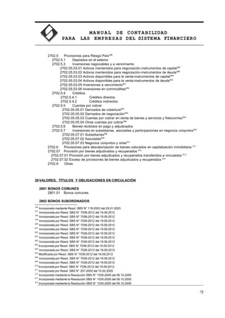 MA N U AL DE CONTABILIDAD
PARA LAS EMPRESAS DEL SISTEMA FINANCIERO
2702.5 Provisiones para Riesgo País596
2702.5.1 Depósitos en el exterior
2702.5.3 Inversiones negociables y a vencimiento
2702.05.03.01 Activos mantenidos para negociación-instrumentos de capital597
2702.05.03.02 Activos mantenidos para negociación-instrumentos de deuda598
2702.05.03.03 Activos disponibles para la venta-instrumentos de capital599
2702.05.03.04 Activos disponibles para la venta-instrumentos de deuda600
2702.05.03.05 Inversiones a vencimiento601
2702.05.03.06 Inversiones en commodities602
2702.5.4 Créditos
2702.5.4.1 Créditos directos
2702.5.4.2 Créditos indirectos
2702.5.5 Cuentas por cobrar
2702.05.05.01 Derivados de cobertura603
2702.05.05.02 Derivados de negociación604
2702.05.05.03 Cuentas por cobrar en venta de bienes y servicios y fideicomiso605
2702.05.05.04 Otras cuentas por cobrar606
2702.5.6 Bienes recibidos en pago y adjudicados
2702.5.7 Inversiones en subsidiarias, asociadas y participaciones en negocios conjuntos607
2702.05.07.01 Subsidiarias608
2702.05.07.02 Asociadas609
2702.05.07.03 Negocios conjuntos y otras610
2702.6 Provisiones para desvalorización de bienes colocados en capitalización inmobiliaria 611
2702.07 Provisión por bienes adjudicados y recuperados 612
2702.07.01 Provisión por bienes adjudicados y recuperados transferidos a vinculados 613
2702.07.02 Exceso de provisiones de bienes adjudicados y recuperados 614
2702.9 Otras
28VALORES, TÍTULOS Y OBLIGACIONES EN CIRCULACIÓN
2801 BONOS COMUNES
2801.01 Bonos comunes
2802 BONOS SUBORDINADOS
596
Incorporado mediante Resol. SBS N° 118-2003 del 29.01.2003
597
Incorporada por Resol. SBS N° 7036-2012 del 19.09.2012
598
Incorporada por Resol. SBS N° 7036-2012 del 19.09.2012
599
Incorporada por Resol. SBS N° 7036-2012 del 19.09.2012
600
Incorporada por Resol. SBS N° 7036-2012 del 19.09.2012
601
Incorporada por Resol. SBS N° 7036-2012 del 19.09.2012
602
Incorporada por Resol. SBS N° 7036-2012 del 19.09.2012
603
Incorporada por Resol. SBS N° 7036-2012 del 19.09.2012
604
Incorporada por Resol. SBS N° 7036-2012 del 19.09.2012
605
Incorporada por Resol. SBS N° 7036-2012 del 19.09.2012
606
Incorporada por Resol. SBS N° 7036-2012 del 19.09.2012
607
Modificada por Resol. SBS N° 7036-2012 del 19.09.2012
608
Incorporada por Resol. SBS N° 7036-2012 del 19.09.2012
609
Incorporada por Resol. SBS N° 7036-2012 del 19.09.2012
610
Incorporada por Resol. SBS N° 7036-2012 del 19.09.2012
611
Incorporado por Resol. SBS N° 257-2005 del 10.02.2005
612
Incorporado mediante la Resolución SBS N° 1535-2005 del 06.10.2005
613
Incorporado mediante la Resolución SBS N° 1535-2005 del 06.10.2005
614
Incorporado mediante la Resolución SBS N° 1535-2005 del 06.10.2005
72
 
