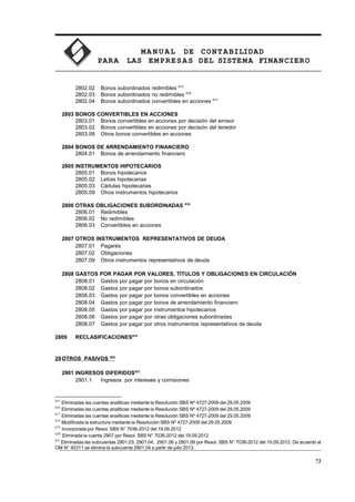 MA N U AL DE CONTABILIDAD
PARA LAS EMPRESAS DEL SISTEMA FINANCIERO
2802.02 Bonos subordinados redimibles 615
2802.03 Bonos subordinados no redimibles 616
2802.04 Bonos subordinados convertibles en acciones 617
2803 BONOS CONVERTIBLES EN ACCIONES
2803.01 Bonos convertibles en acciones por decisión del emisor
2803.02 Bonos convertibles en acciones por decisión del tenedor
2803.09 Otros bonos convertibles en acciones
2804 BONOS DE ARRENDAMIENTO FINANCIERO
2804.01 Bonos de arrendamiento financiero
2805 INSTRUMENTOS HIPOTECARIOS
2805.01 Bonos hipotecarios
2805.02 Letras hipotecarias
2805.03 Cédulas hipotecarias
2805.09 Otros instrumentos hipotecarios
2806 OTRAS OBLIGACIONES SUBORDINADAS 618
2806.01 Redimibles
2806.02 No redimibles
2806.03 Convertibles en acciones
2807 OTROS INSTRUMENTOS REPRESENTATIVOS DE DEUDA
2807.01 Pagarés
2807.02 Obligaciones
2807.09 Otros instrumentos representativos de deuda
2808 GASTOS POR PAGAR POR VALORES, TÍTULOS Y OBLIGACIONES EN CIRCULACIÓN
2808.01 Gastos por pagar por bonos en circulación
2808.02 Gastos por pagar por bonos subordinados
2808.03 Gastos por pagar por bonos convertibles en acciones
2808.04 Gastos por pagar por bonos de arrendamiento financiero
2808.05 Gastos por pagar por instrumentos hipotecarios
2808.06 Gastos por pagar por otras obligaciones subordinadas
2808.07 Gastos por pagar por otros instrumentos representativos de deuda
2809 RECLASIFICACIONES619
29OTROS PASIVOS 620
2901 INGRESOS DIFERIDOS621
2901.1 Ingresos por intereses y comisiones
615
Eliminadas las cuentas analíticas mediante la Resolución SBS Nº 4727-2009 del 29.05.2009
616
Eliminadas las cuentas analíticas mediante la Resolución SBS Nº 4727-2009 del 29.05.2009
617
Eliminadas las cuentas analíticas mediante la Resolución SBS Nº 4727-2009 del 29.05.2009
618
Modificada la estructura mediante la Resolución SBS Nº 4727-2009 del 29.05.2009
619
Incorporada por Resol. SBS N° 7036-2012 del 19.09.2012
620
Eliminada la cuenta 2907 por Resol. SBS N° 7036-2012 del 19.09.2012
621
Eliminadas las subcuentas 2901.03, 2901.04, 2901.06 y 2901.09 por Resol. SBS N° 7036-2012 del 19.09.2012. De acuerdo al
OM N° 45311 se elimina la subcuenta 2901.04 a partir de julio 2013.
73
 