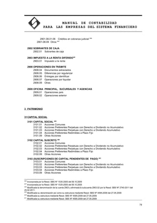 MA N U AL DE CONTABILIDAD
PARA LAS EMPRESAS DEL SISTEMA FINANCIERO
2901.08.01.06 Créditos en cobranza judicial 646
2901.08.09 Otros 647
2902 SOBRANTES DE CAJA
2902.01 Sobrantes de caja
2903 IMPUESTO A LA RENTA DIFERIDO648
2903.01 Impuesto a la renta
2908 OPERACIONES EN TRÁMITE
2908.04 Documentos extraviados
2908.05 Diferencias por regularizar
2908.06 Entregas por identificar
2908.07 Operaciones por liquidar
2908.09 Otras
2909 OFICINA PRINCIPAL, SUCURSALES Y AGENCIAS
2909.01 Operaciones país
2909.02 Operaciones exterior
3 PATRIMONIO
31CAPITAL SOCIAL
3101 CAPITAL SOCIAL 649
3101.01 Acciones Comunes
3101.02 Acciones Preferentes Perpetuas con Derecho a Dividendo no Acumulativo
3101.03 Acciones Preferentes Perpetuas con Derecho a Dividendo Acumulativo
3101.04 Acciones Preferentes Redimibles a Plazo Fijo
3101.09 Otras Acciones
3102 CAPITAL SUSCRITO 650
3102.01 Acciones Comunes
3102.02 Acciones Preferentes Perpetuas con Derecho a Dividendo no Acumulativo
3102.03 Acciones Preferentes Perpetuas con Derecho a Dividendo Acumulativo
3102.04 Acciones Preferentes Redimibles a Plazo Fijo
3102.09 Otras Acciones
3103 (SUSCRIPCIONES DE CAPITAL PENDIENTES DE PAGO) 651
3103.01 Acciones Comunes
3103.02 Acciones Preferentes Perpetuas con Derecho a Dividendo no Acumulativo
3103.03 Acciones Preferentes Perpetuas con Derecho a Dividendo Acumulativo
3103.04 Acciones Preferentes Redimibles a Plazo Fijo
3103.09 Otras Acciones
646
Incorporada por la Resol. SBS Nº 1535-2005 del 06.10.2005
647
Incorporada por la Resol. SBS Nº 1535-2005 del 06.10.2005
648
Modificada la denominación de la cuenta 2903 y eliminada la subcuenta 2903.02 por la Resol. SBS Nº 2740-2011 del
25.02.2011.
649
Modificada su denominación así como su estructura mediante Resol. SBS Nº 4595-2009 del 27.05.2009
650
Modificada su estructura mediante Resol. SBS Nº 4595-2009 del 27.05.2009
651
Modificada su estructura mediante Resol. SBS Nº 4595-2009 del 27.05.2009
75
 