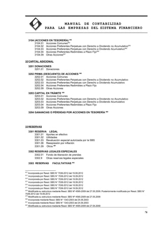 MA N U AL DE CONTABILIDAD
PARA LAS EMPRESAS DEL SISTEMA FINANCIERO
3104 (ACCIONES EN TESORERÍA) 652
3104.01 Acciones Comunes653
3104.02 Acciones Preferentes Perpetuas con Derecho a Dividendo no Acumulativo654
3104.03 Acciones Preferentes Perpetuas con Derecho a Dividendo Acumulativo655
3104.04 Acciones Preferentes Redimibles a Plazo Fijo656
3104.09 Otras Acciones657
32CAPITAL ADICIONAL
3201 DONACIONES
3201.01 Donaciones
3202 PRIMA (DESCUENTO) DE ACCIONES 658
3202.01 Acciones Comunes
3202.02 Acciones Preferentes Perpetuas con Derecho a Dividendo no Acumulativo
3202.03 Acciones Preferentes Perpetuas con Derecho a Dividendo Acumulativo
3202.04 Acciones Preferentes Redimibles a Plazo Fijo
3202.09 Otras Acciones
3203 CAPITAL EN TRÁMITE 659
3203.01 Acciones Comunes
3203.02 Acciones Preferentes Perpetuas con Derecho a Dividendo no Acumulativo
3203.03 Acciones Preferentes Perpetuas con Derecho a Dividendo Acumulativo
3203.04 Acciones Preferentes Redimibles a Plazo Fijo
3203.09 Otras Acciones
3204 GANANCIAS O PÉRDIDAS POR ACCIONES EN TESORERÍA 660
33RESERVAS
3301 RESERVA LEGAL
3301.01 Aportes en efectivo
3301.02 Utilidades
3301.03 Revaluación especial autorizada por la SBS
3301.06 Reexpresión por inflación
3301.09 Otros 661
3302 RESERVAS LEGALES ESPECIALES
3302.01 Fondo de liberación de prendas
3302.9 Otras reservas legales especiales
3303 RESERVAS FACULTATIVAS 662
652
Incorporada por Resol. SBS N° 7036-2012 del 19.09.2012
653
Incorporada por Resol. SBS N° 7036-2012 del 19.09.2012
654
Incorporada por Resol. SBS N° 7036-2012 del 19.09.2012
655
Incorporada por Resol. SBS N° 7036-2012 del 19.09.2012
656
Incorporada por Resol. SBS N° 7036-2012 del 19.09.2012
657
Incorporada por Resol. SBS N° 7036-2012 del 19.09.2012
658
Modificada su estructura mediante Resol. SBS Nº 4595-2009 del 27.05.2009. Posteriormente modificada por Resol. SBS N°
7036-2012 del 19.09.2012
659
Modificada su estructura mediante Resol. SBS Nº 4595-2009 del 27.05.2009
660
Incorporada mediante Resol. SBS N° 1343-2003 del 24.09.2003
661
Incorporada mediante Resol. SBS N° 1343-2003 del 24.09.2003
662
Modificada su estructura mediante Resol. SBS Nº 4595-2009 del 27.05.2009
76
 