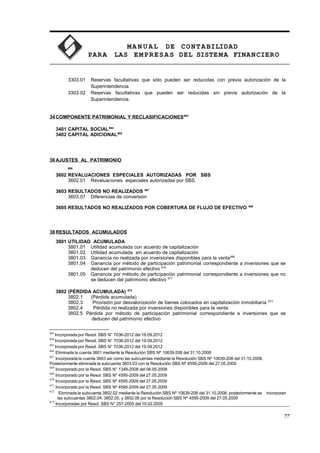 MA N U AL DE CONTABILIDAD
PARA LAS EMPRESAS DEL SISTEMA FINANCIERO
3303.01 Reservas facultativas que sólo pueden ser reducidas con previa autorización de la
Superintendencia
3303.02 Reservas facultativas que pueden ser reducidas sin previa autorización de la
Superintendencia
34COMPONENTE PATRIMONIAL Y RECLASIFICACIONES663
3401 CAPITAL SOCIAL664
3402 CAPITAL ADICIONAL665
36AJUSTES AL PATRIMONIO
666
3602 REVALUACIONES ESPECIALES AUTORIZADAS POR SBS
3602.01 Revaluaciones especiales autorizadas por SBS.
3603 RESULTADOS NO REALIZADOS 667
3603.07 Diferencias de conversión
3605 RESULTADOS NO REALIZADOS POR COBERTURA DE FLUJO DE EFECTIVO 668
38RESULTADOS ACUMULADOS
3801 UTILIDAD ACUMULADA
3801.01 Utilidad acumulada con acuerdo de capitalización
3801.02 Utilidad acumulada sin acuerdo de capitalización
3801.03 Ganancia no realizada por inversiones disponibles para la venta669
3801.04 Ganancia por método de participación patrimonial correspondiente a inversiones que se
deducen del patrimonio efectivo 670
3801.05 Ganancia por método de participación patrimonial correspondiente a inversiones que no
se deducen del patrimonio efectivo 671
3802 (PÉRDIDA ACUMULADA) 672
3802.1 (Pérdida acumulada)
3802.3 Provisión por desvalorización de bienes colocados en capitalización inmobiliaria 673
3802.4 Pérdida no realizada por inversiones disponibles para la venta
3802.5 Pérdida por método de participación patrimonial correspondiente a inversiones que se
deducen del patrimonio efectivo
663
Incorporada por Resol. SBS N° 7036-2012 del 19.09.2012
664
Incorporada por Resol. SBS N° 7036-2012 del 19.09.2012
665
Incorporada por Resol. SBS N° 7036-2012 del 19.09.2012
666
Eliminada la cuenta 3601 mediante la Resolución SBS Nº 10639-208 del 31.10.2008
667
Incorporada la cuenta 3603 así como las subcuentas mediante la Resolución SBS Nº 10639-208 del 31.10.2008.
Posteriormente eliminada la subcuenta 3603.03 con la Resolución SBS Nº 4595-2009 del 27.05.2009
668
Incorporado por la Resol. SBS N° 1349-2008 del 06.05.2008
669
Incorporado por la Resol. SBS Nº 4595-2009 del 27.05.2009
670
Incorporado por la Resol. SBS Nº 4595-2009 del 27.05.2009
671
Incorporado por la Resol. SBS Nº 4595-2009 del 27.05.2009
672
Eliminada la subcuenta 3802.02 mediante la Resolución SBS Nº 10639-208 del 31.10.2008, posteriormente se incorporan
las subcuentas 3802.04, 3802.05, y 3802.06 por la Resolución SBS Nº 4595-2009 del 27.05.2009
673
Incorporadas por Resol. SBS N° 257-2005 del 10.02.2005
77
 