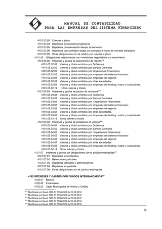 MA N U AL DE CONTABILIDAD
PARA LAS EMPRESAS DEL SISTEMA FINANCIERO
4101.03.03 Cuentas a plazo
4101.03.04 Depósitos para planes progresivos
4101.03.05 Depósitos compensación tiempo de servicios
4101.03.06 Depósitos con contratos swaps y/o compras a futuro de moneda extranjera
4101.03.09 Otras obligaciones con el público por cuentas a plazo
4101.05 Obligaciones relacionadas con inversiones negociables y a vencimiento
4101.05.02 Intereses y gastos de operaciones de reporte678
4101.05.02.01 Valores y títulos emitidos por Gobiernos
4101.05.02.02 Valores y títulos emitidos por Bancos Centrales
4101.05.02.03 Valores y títulos emitidos por Organismos Financieros
4101.05.02.05 Valores y títulos emitidos por empresas del sistema financiero
4101.05.02.06 Valores y títulos emitidos por empresas de seguros
4101.05.02.07 Valores y títulos emitidos por otras sociedades
4101.05.02.09 Valores y títulos emitidos por empresas del holding, matriz y subsidiarias
4101.05.02.19 Otros valores y títulos
4101.05.03 Intereses y gastos de pactos de recompra679
4101.05.03.01 Valores y títulos emitidos por Gobiernos
4101.05.03.02 Valores y títulos emitidos por Bancos Centrales
4101.05.03.03 Valores y títulos emitidos por Organismos Financieros
4101.05.03.05 Valores y títulos emitidos por empresas del sistema financiero
4101.05.03.06 Valores y títulos emitidos por empresas de seguros
4101.05.03.07 Valores y títulos emitidos por otras sociedades.
4101.05.03.09 Valores y títulos emitidos por empresas del holding, matriz y subsidiarias
4101.05.03.19 Otros valores y títulos
4101.05.04 Intereses y gastos de préstamos de valores680
4101.05.04.01 Valores y títulos emitidos por Gobiernos
4101.05.04.02 Valores y títulos emitidos por Bancos Centrales
4101.05.04.03 Valores y títulos emitidos por Organismos Financieros
4101.05.04.05 Valores y títulos emitidos por empresas del sistema financiero
4101.05.04.06 Valores y títulos emitidos por empresas de seguros
4101.05.04.07 Valores y títulos emitidos por otras sociedades
4101.05.04.09 Valores y títulos emitidos por empresas del holding, matriz y subsidiarias
4101.05.04.19 Otros valores y títulos
4101.07 Intereses y gastos por obligaciones con el público restringidas681
4101.07.01 Depósitos inmovilizados
4101.07.02 Retenciones judiciales
4101.07.03 Depósitos judiciales y administrativos
4101.07.04 Depósitos en garantía
4101.07.09 Otras obligaciones con el público restringidas
4102 INTERESES Y GASTOS POR FONDOS INTERBANCARIOS682
4102.01 Bancos
4102.02 Financieras
4102.03 Cajas Municipales de Ahorro y Crédito
678
Modificada por Resol. SBS N° 7036-2012 del 19.09.2012
679
Modificada por Resol. SBS N° 7036-2012 del 19.09.2012
680
Modificada por Resol. SBS N° 7036-2012 del 19.09.2012
681
Modificada por Resol. SBS N° 7036-2012 del 19.09.2012
682
Modificada por Resol. SBS N° 7036-2012 del 19.09.2012
79
 