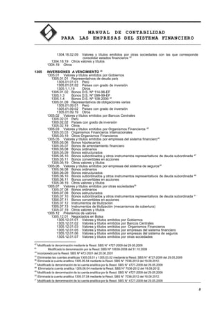 MA N U AL DE CONTABILIDAD
PARA LAS EMPRESAS DEL SISTEMA FINANCIERO
1304.18.02.09 Valores y títulos emitidos por otras sociedades con las que corresponde
consolidar estados financieros 42
1304.18.19 Otros valores y títulos
1304.19 Otros
1305 INVERSIONES A VENCIMIENTO 43
1305.01 Valores y títulos emitidos por Gobiernos
1305.01.01 Representativos de deuda país
1305.01.01.01 Perú
1305.01.01.02 Países con grado de inversión
1305.1.1.19 Otros
1305.01.02 Bonos D.S. Nº 114-98-EF
1305.1.3 Bonos D.S. Nº 099-99-EF
1305.1.4 Bonos D.S. Nº 108-2000 44
1305.01.09 Representativos de obligaciones varias
1305.01.09.01 Perú
1305.01.09.02 Países con grado de inversión
1305.01.09.19 Otros
1305.02 Valores y títulos emitidos por Bancos Centrales
1305.02.01 Perú
1305.02.02 Países con grado de inversión
1305.02.19 Otros
1305.03 Valores y títulos emitidos por Organismos Financieros 45
1305.03.03 Organismos Financieros Internacionales
1305.03.19 Otros Organismos Financieros
1305.05 Valores y títulos emitidos por empresas del sistema financiero46
1305.05.06 Bonos hipotecarios
1305.05.07 Bonos de arrendamiento financiero
1305.05.08 Bonos ordinarios
1305.05.09 Bonos estructurados
1305.05.10 Bonos subordinados y otros instrumentos representativos de deuda subordinada 47
1305.05.11 Bonos convertibles en acciones
1305.05.19 Otros valores y títulos
1305.06 Valores y títulos emitidos por empresas del sistema de seguros48
1305.06.08 Bonos ordinarios
1305.06.09 Bonos estructurados
1305.06.10 Bonos subordinados y otros instrumentos representativos de deuda subordinada 49
1305.06.11 Bonos convertibles en acciones
1305.06.19 Otros valores y títulos
1305.07 Valores y títulos emitidos por otras sociedades50
1305.07.08 Bonos ordinarios
1305.07.09 Bonos estructurados
1305.07.10 Bonos subordinados y otros instrumentos representativos de deuda subordinada 51
1305.07.11 Bonos convertibles en acciones
1305.07.12 Instrumentos de titulización
1305.07.13 Instrumentos de titulización (mecanismos de cobertura)
1305.07.19 Otros valores y títulos
1305.12 Préstamos de valores
1305.12.01 Negociados en Bolsa
1305.12.01.01 Valores y títulos emitidos por Gobiernos
1305.12.01.02 Valores y títulos emitidos por Bancos Centrales
1305.12.01.03 Valores y títulos emitidos por Organismos Financieros
1305.12.01.05 Valores y títulos emitidos por empresas del sistema financiero
1305.12.01.06 Valores y títulos emitidos por empresas del sistema de seguros
1305.12.01.07 Valores y títulos emitidos por otras sociedades
42
Modificado la denominación mediante la Resol. SBS N° 4727-2009 del 29.05.2009
43
Modificado la denominación por la Resol. SBS Nº 10639-2008 del 31.10.2008
44
Incorporado por la Resol. SBS Nº 472-2001 del 20.06.2001
45
Eliminadas las cuentas analíticas 1305.03.01 y 1305.03.02 mediante la Resol. SBS N° 4727-2009 del 29.05.2009
46
Eliminada la cuenta analítica 1305.05.04 mediante la Resol. SBS N° 7036-2012 del 19.09.2012.
47
Modificado la denominación de la cuenta analítica por la Resol. SBS N° 4727-2009 del 29.05.2009
48
Eliminada la cuenta analítica 1305.06.04 mediante la Resol. SBS N° 7036-2012 del 19.09.2012.
49
Modificado la denominación de la cuenta analítica por la Resol. SBS N° 4727-2009 del 29.05.2009
50
Eliminada la cuenta analítica 1305.07.04 mediante la Resol. SBS N° 7036-2012 del 19.09.2012.
51
Modificado la denominación de la cuenta analítica por la Resol. SBS N° 4727-2009 del 29.05.2009
8
 