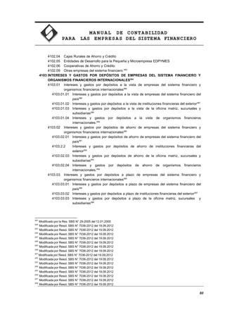 MA N U AL DE CONTABILIDAD
PARA LAS EMPRESAS DEL SISTEMA FINANCIERO
4102.04 Cajas Rurales de Ahorro y Crédito
4102.05 Entidades de Desarrollo para la Pequeña y Microempresa EDPYMES
4102.06 Cooperativas de Ahorro y Crédito
4102.09 Otras empresas del sistema financiero 683
4103 INTERESES Y GASTOS POR DEPÓSITOS DE EMPRESAS DEL SISTEMA FINANCIERO Y
ORGANISMOS FINANCIEROS INTERNACIONALES684
4103.01 Intereses y gastos por depósitos a la vista de empresas del sistema financiero y
organismos financieros internacionales685
4103.01.01 Intereses y gastos por depósitos a la vista de empresas del sistema financiero del
país686
4103.01.02 Intereses y gastos por depósitos a la vista de instituciones financieras del exterior687
4103.01.03 Intereses y gastos por depósitos a la vista de la oficina matriz, sucursales y
subsidiarias688
4103.01.04 Intereses y gastos por depósitos a la vista de organismos financieros
internacionales.689
4103.02 Intereses y gastos por depósitos de ahorro de empresas del sistema financiero y
organismos financieros internacionales690
4103.02.01 Intereses y gastos por depósitos de ahorro de empresas del sistema financiero del
país691
4103.2.2 Intereses y gastos por depósitos de ahorro de instituciones financieras del
exterior692
4103.02.03 Intereses y gastos por depósitos de ahorro de la oficina matriz, sucursales y
subsidiarias693
4103.02.04 Intereses y gastos por depósitos de ahorro de organismos financieros
internacionales.694
4103.03 Intereses y gastos por depósitos a plazo de empresas del sistema financiero y
organismos financieros internacionales695
4103.03.01 Intereses y gastos por depósitos a plazo de empresas del sistema financiero del
país696
4103.03.02 Intereses y gastos por depósitos a plazo de instituciones financieras del exterior697
4103.03.03 Intereses y gastos por depósitos a plazo de la oficina matriz, sucursales y
subsidiarias698
683
Modificado por la Res. SBS N° 29-2005 del 12.01.2005
684
Modificada por Resol. SBS N° 7036-2012 del 19.09.2012
685
Modificada por Resol. SBS N° 7036-2012 del 19.09.2012
686
Modificada por Resol. SBS N° 7036-2012 del 19.09.2012
687
Modificada por Resol. SBS N° 7036-2012 del 19.09.2012
688
Modificada por Resol. SBS N° 7036-2012 del 19.09.2012
689
Modificada por Resol. SBS N° 7036-2012 del 19.09.2012
690
Modificada por Resol. SBS N° 7036-2012 del 19.09.2012
691
Modificada por Resol. SBS N° 7036-2012 del 19.09.2012
692
Modificada por Resol. SBS N° 7036-2012 del 19.09.2012
693
Modificada por Resol. SBS N° 7036-2012 del 19.09.2012
694
Modificada por Resol. SBS N° 7036-2012 del 19.09.2012
695
Modificada por Resol. SBS N° 7036-2012 del 19.09.2012
696
Modificada por Resol. SBS N° 7036-2012 del 19.09.2012
697
Modificada por Resol. SBS N° 7036-2012 del 19.09.2012
698
Modificada por Resol. SBS N° 7036-2012 del 19.09.2012
80
 