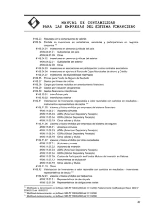MA N U AL DE CONTABILIDAD
PARA LAS EMPRESAS DEL SISTEMA FINANCIERO
4109.03 Resultado en la compraventa de valores
4109.04 Pérdida en inversiones en subsidiarias, asociadas y participaciones en negocios
conjuntos 715
4109.04.01 Inversiones en personas jurídicas del país
4109.04.01.01 Subsidiarias del país
4109.04.01.09 Otras
4109.04.02 Inversiones en personas jurídicas del exterior
4109.04.02.01 Subsidiarias del exterior
4109.04.02.09 Otras
4109.04.03 Inversiones en asociaciones en participación y otros contratos asociativos
4109.04.04 Inversiones en aportes al Fondo de Cajas Muncipales de ahorro y Crédito
4109.04.07 Inversiones de disponibilidad restringida
4109.05 Primas para Fondo de Seguro de Depósito
4109.07 Gastos por líneas de crédito
4109.08 Cargos por bienes recibidos en arrendamiento financiero
4109.09 Gastos por valuación de garantías
4109.10 Gastos financieros interoficinas
4109.10.01 Interoficinas país
4109.10.02 Interoficinas exterior
4109.11 Valorización de Inversiones negociables a valor razonable con cambios en resultados -
instrumentos representativos de capital 716
4109.11.05 Valores y títulos emitidos por empresas del sistema financiero
4109.11.05.01 Acciones comunes
4109.11.05.03 ADRs (American Depositary Receipts)
4109.11.05.04 GDRs (Global Depositary Receipts)
4109.11.05.19 Otros valores y títulos
4109.11.06 Valores y títulos emitidos por empresas del sistema de seguros
4109.11.06.01 Acciones comunes
4109.11.06.03 ADRs (American Depositary Receipts)
4109.11.06.04 GDRs (Global Depositary Receipts)
4109.11.06.19 Otros valores y títulos
4109.11.07 Valores y títulos emitidos por otras sociedades
4109.11.07.01 Acciones comunes
4109.11.07.02 Acciones de inversión
4109.11.07.03 ADRs (American Depositary Receipts)
4109.11.07.04 GDRs (Global Depositary Receipts)
4109.11.07.05 Cuotas de Participación en Fondos Mutuos de Inversión en Valores
4109.11.07.12 Instrumentos de titulización
4109.11.07.19 Otros valores y títulos
4109.11.19 Otros
4109.12 Valorización de Inversiones a valor razonable con cambios en resultados - inversiones
representativos de deuda 717
4109.12.01 Valores y títulos emitidos por Gobiernos
4109.12.01.01 Representativos de deuda país
4109.12.01.09 Representativos de obligaciones varias
715
Modificado la denominación por la Resol. SBS Nº 10639-2008 del 31.10.2008. Posteriormente modificada por Resol. SBS N°
7036-2012 del 19.09.2012
716
Modificado la denominación por la Resol. SBS Nº 10639-2008 del 31.10.2008
717
Modificado la denominación por la Resol. SBS Nº 10639-2008 del 31.10.2008
83
 