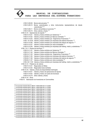 MA N U AL DE CONTABILIDAD
PARA LAS EMPRESAS DEL SISTEMA FINANCIERO
4109.14.09.09 Bonos estructurados 768
4109.14.09.10 Bonos subordinados y otros instrumentos representativos de deuda
subordinada 59.2.2
4109.14.09.11 Bonos convertibles en acciones 769
4109.14.09.19 Otros valores y títulos 770
4109.14.10 Operaciones de reporte 771
4109.14.10.01 Valores y títulos emitidos por Gobiernos 772
4109.14.10.02 Valores y títulos emitidos por Bancos Centrales 773
4109.14.10.03 Valores y títulos emitidos por Organismos Financieros 774
4109. 14.10.05 Valores y títulos emitidos por empresas del sistema financiero 775
4109.14.10.06 Valores y títulos emitidos por empresas del sistema de seguros 776
4109.14.10.07 Valores y títulos emitidos por otras sociedades 777
4109.14.10.09 Valores y títulos emitidos por empresas del holding, matriz y subsidiarias 778
4109. 14.11 Pactos de recompra 779
4109.14.11.01 Valores y títulos emitidos por Gobiernos 780
4109.14.11.02 Valores y títulos emitidos por Bancos Centrales 781
4109.14.11.03 Valores y títulos emitidos por Organismos Financieros 782
4109.04.11.05 Valores y títulos emitidos por empresas del sistema financiero 783
4109.04.11.06 Valores y títulos emitidos por empresas del sistema de seguros 784
4109.04.11.07 Valores y títulos emitidos por otras sociedades 785
4109. 04.11.09 Valores y títulos emitidos por empresas del holding, matriz y subsidiarias 786
4109.14.12 Préstamos de valores
4109.14.12.01 Negociados en Bolsa
4109.14.12.02 Negociados fuera de Bolsa
4109.14.18. Valores y títulos de disponibilidad restringida
4109.14.18.01 Valores y títulos de operaciones de reporte
4109.14.18.02 Valores y títulos con pacto de recompra
4109.14.18.19 Otros valores y títulos
4109.14.19 Otros
4109.15 Valorización de Inversiones en Commodities
768
Incorporada mediante Resol. SBS N° 10639-2008 del 31.10.2008
769
Incorporada mediante Resol. SBS N° 10639-2008 del 31.10.2008
770
Incorporada mediante Resol. SBS N° 10639-2008 del 31.10.2008
771
Incorporada mediante Resol. SBS N° 10639-2008 del 31.10.2008
772
Incorporada mediante Resol. SBS N° 10639-2008 del 31.10.2008
773
Incorporada mediante Resol. SBS N° 10639-2008 del 31.10.2008
774
Incorporada mediante Resol. SBS N° 10639-2008 del 31.10.2008
775
Incorporada mediante Resol. SBS N° 10639-2008 del 31.10.2008
776
Incorporada mediante Resol. SBS N° 10639-2008 del 31.10.2008
777
Incorporada mediante Resol. SBS N° 10639-2008 del 31.10.2008
778
Incorporada mediante Resol. SBS N° 10639-2008 del 31.10.2008
779
Incorporada mediante Resol. SBS N° 10639-2008 del 31.10.2008
780
Incorporada mediante Resol. SBS N° 10639-2008 del 31.10.2008
781
Incorporada mediante Resol. SBS N° 10639-2008 del 31.10.2008
782
Incorporada mediante Resol. SBS N° 10639-2008 del 31.10.2008
783
Incorporada mediante Resol. SBS N° 10639-2008 del 31.10.2008
784
Incorporada mediante Resol. SBS N° 10639-2008 del 31.10.2008
785
Incorporada mediante Resol. SBS N° 10639-2008 del 31.10.2008
786
Incorporada mediante Resol. SBS N° 10639-2008 del 31.10.2008
88
 