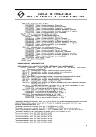 MA N U AL DE CONTABILIDAD
PARA LAS EMPRESAS DEL SISTEMA FINANCIERO
1305.12.02 Negociados fuera de Bolsa
1305.12.02.01 Valores y títulos emitidos por Gobiernos
1305.12.02.02 Valores y títulos emitidos por Bancos Centrales
1305.12.02.03 Valores y títulos emitidos por Organismos Financieros
1305.12.02.05 Valores y títulos emitidos por empresas del sistema financiero
1305.12.02.06 Valores y títulos emitidos por empresas del sistema de seguros
1305.12.02.07 Valores y títulos emitidos por otras sociedades
1305.18 Valores y títulos de disponibilidad restringida
1305.18.01 Valores y títulos de operaciones de reporte
1305.18.1.1 Valores y títulos emitidos por Gobiernos
1305.18.01.02 Valores y títulos emitidos por Bancos Centrales
1305.18.01.03 Valores y títulos emitidos por Organismos Financieros
1305.18.01.05 Valores y títulos emitidos por empresas del sistema financiero
1305.18.01.06 Valores y títulos emitidos por empresas del sistema de seguros
1305.18.01.07 Valores y títulos emitidos por otras sociedades
1305.18.01.19 Otros valores y títulos
1305.18.02 Valores y títulos con pactos de recompra
1305.18.02.01 Valores y títulos emitidos por Gobiernos
1305.18.02.02 Valores y títulos emitidos por Bancos Centrales
1305.18.02.03 Valores y títulos emitidos por Organismos Financieros
1305.18.02.05 Valores y títulos emitidos por empresas del sistema financiero
1305.18.02.06 Valores y títulos emitidos por empresas del sistema de seguros
1305.18.02.07 Valores y títulos emitidos por otras sociedades
1305.18.02.19 Otros valores y títulos
1305.18.19 Otros valores y títulos
1305.19 Otros
1306 INVERSIONES EN COMMODITIES
1308 RENDIMIENTOS SOBRE INVERSIONES NEGOCIABLES Y A VENCIMIENTO 52
1308.01 Inversiones a Valor Razonable con Cambios en Resultados- Instrumentos
Representativos de Capital 53
1308.01.05 Valores y títulos emitidos por empresas del sistema financiero
1308.01.06 Valores y títulos emitidos por empresas del sistema de seguros
1308.01.07 Valores y títulos emitidos por otras sociedades
1308.01.19 Otros
1308.03 Inversiones Disponibles para la Venta – Instrumentos Representativos de Capital 54
1308.03.05 Valores y títulos emitidos por empresas del sistema financiero
1308.03.06 Valores y títulos emitidos por empresas del sistema de seguros
1308.3.7 Valores y títulos emitidos por otras sociedades
1308.03.09 Valores y títulos emitidos por otras sociedades con las que corresponde consolidar
estados financieros 55
1308.03.13 Empresas reestructuradas (Dec. Ley Nº 26116, Dec. Leg Nº 845 y Ley Nº 27146)
1308.03.13.01 Instrumentos de capital listados en Bolsa 56
1308.03.13.02 Instrumentos de capital no listados en Bolsa 57
1308.03.14 Empresas saneadas (Decreto de Urgencia Nº 064-99)
1308.03.14.01 Instrumentos de capital listados en Bolsa 58
1308.03.14.02 Instrumentos de capital no listados en Bolsa 59
1308.03.15 Empresas Decreto de Urgencia Nº 059-2000 60
1308.03.15.01 Instrumentos de capital listados en Bolsa 61
1308.03.15.02 Instrumentos de capital no listados en Bolsa 62
52
Modificado la denominación mediante la Resol. SBS N° 10639-2008 del 31.10.2008. Posteriormente, eliminada las subcuentas
1308.02, 1308.04 y 1308.05 mediante la Resol. SBS N° 1737-2012 del 19.09.2012. Mediante el OM 45311-2012 estas
subcuentas se eliminan a partir de julio 2013.
53
Modificado la denominación mediante la Resol. SBS N° 10639-2008 del 31.10.2008.
54
Modificado la denominación mediante la Resol. SBS N° 10639-2008 del 31.10.2008 Posteriormente, eliminada las
cuentas analíticas 1308.03.08, 1308.03.10, 1308.03.11 y 1308.03.12 mediante la Resol. SBS N° 1737-2012 del 19.09.2012.
55
Modificada la denominación de la cuenta analítica por la Resol. SBS Nº 4727-2009 del 29.05.2009
56
Incorporado mediante la Resol. SBS Nº 664-2000 del 27.09.2000
57
Incorporado mediante la Resol. SBS Nº 664-2000 del 27.09.2000
58
Incorporado mediante la Resol. SBS Nº 664-2000 del 27.09.2000
59
Incorporado mediante la Resol. SBS Nº 664-2000 del 27.09.2000
60
Incorporado mediante la Resol. SBS Nº 664-2000 del 27.09.2000
61
Incorporado mediante la Resol. SBS Nº 664-2000 del 27.09.2000
9
 
