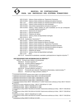 MA N U AL DE CONTABILIDAD
PARA LAS EMPRESAS DEL SISTEMA FINANCIERO
4301.01.04.03 Valores y títulos emitidos por Organismos Financieros
4301.01.04.05 Valores y títulos emitidos por empresas del sistema financiero
4301.1.4.6 Valores y títulos emitidos por empresas del sistema de seguros
4301.01.04.07 Valores y títulos emitidos por otras sociedades
4301.01.04.08 Instrumentos representativos de deuda en tesorería 813
4301.01.04.09 Valores y títulos emitidos por otras sociedades con las que corresponde
consolidar estados financieros 814
4301.01.04.10 Operaciones de reporte 815
4301.01.04.11 Pacto de recompra 816
4301.01.04.12 Préstamos de valores
4301.01.04.18 Valores y títulos de disponibilidad restringida
4301.01.04.19 Otros
4301.01.05 Inversiones a Vencimiento 817
4301.01.05.01 Valores y títulos emitidos por Gobiernos
4301.01.05.02 Valores y títulos emitidos por Bancos Centrales
4301.01.05.03 Valores y títulos emitidos por Organismos Financieros
4301.01.05.05 Valores y títulos emitidos por empresas del sistema financiero
4301.01.05.06 Valores y títulos emitidos por empresas del sistema de seguros
4301.01.05.07 Valores y títulos emitidos por otras sociedades
4301.01.05.12 Préstamos de valores
4301.01.05.18 Valores y títulos de disponibilidad restringida
4301.1.5.19 Otros
4301.01.07 Inversiones en subsidiarias, asociadas y participaciones en negocios conjuntos 818
4302 PROVISIONES PARA INCOBRABILIDAD DE CRÉDITOS 819
4302.02 Provisión para créditos a microempresas
4302.02.01 Provisión específica 820
4302.02.02 Provisión genérica obligatoria 821
4302.02.02.01 Componente Fijo 822
4302.02.02.02 Componente Procíclico 823
4302.02.03 Provisión genérica voluntaria 824
4302.2.4 Provisiones para valuación: Operaciones refinanciadas y reestructuradas 825
4302.2.5 Provisión por riesgo cambiario crediticio 826
813
Incorporada la denominación mediante la Resol. SBS N° 4727-2009 del 29.05.2009
814
Modificada la denominación mediante la Resol. SBS N° 4727-2009 del 29.05.2009
815
Modificada la denominación por la Resol. SBS N° 10639-2008 del 31.10.2008
816
Modificada la denominación por la Resol. SBS N° 10639-2008 del 31.10.2008
817
Modificada la denominación por la Resol. SBS N° 10639-2008 del 31.10.2008
818
Incorporada mediante la Resol. SBS N° 10639-2008 del 31.10.2008. Posteriormente modificada por Resol. SBS N° 7036-2012
del 19.09.2012
819
Estructura de cuentas modificado por la Resol. SBS Nº 11356-2008 del 19.11.2008
820
Modificado por la Resol. SBS Nº 11356-2008 del 19.11.2008
821
Modificado por la Resol. SBS Nº 11356-2008 del 19.11.2008
822
Incorporado por la Resol. SBS Nº 563-2000 del 18.08.2000. Posteriormente modificado por la Resol. SBS Nº 11356-2008 del
19.11.2008
823
Incorporado por la Resol. SBS Nº 563-2000 del 18.08.2000. Posteriormente modificado por la Resol. SBS Nº 11356-2008 del
19.11.2008
824
Modificado por la Resol. SBS Nº 11356-2008 del 19.11.2008
825
Incorporado por la Resol. SBS Nº 663-2000 del 27.09.2000. Posteriormente modificado por la Resol. SBS Nº 11356-2008 del
19.11.2008
826
Incorporado por la Resol. SBS Nº 41-2005 del 14.01.2005
92
 