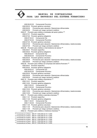MA N U AL DE CONTABILIDAD
PARA LAS EMPRESAS DEL SISTEMA FINANCIERO
4302.06.02.02 Componente Procíclico
4302.06.03 Provisión genérica voluntaria
4302.06.04 Provisiones para valuación- Operaciones refinanciadas
4302.06.05 Provisión por riesgo cambiario crediticio
4302.07 Provisión para créditos a entidades del sector público 845
4302.07.01 Provisión específica
4302.07.02 Provisión genérica obligatoria
4302.07.02.01 Componente Fijo
4302.07.02.02 Componente Procíclico
4302.07.03 Provisión genérica voluntaria
4302.07.04 Provisiones para valuación- Operaciones refinanciadas y reestructuradas
4302.07.05 Provisión por riesgo cambiario crediticio
4302.08 Provisión para créditos a intermediarios de valores 846
4302.08.01 Provisión específica
4302.08.02 Provisión genérica obligatoria
4302.08.02.01 Componente Fijo
4302.08.02.02 Componente Procíclico
4302.08.03 Provisión genérica voluntaria
4302.08.04 Provisiones para valuación- Operaciones refinanciadas y reestructuradas
4302.08.05 Provisión por riesgo cambiario crediticio
4302.09 Provisión para créditos con empresas del sistema financiero 847
4302.09.01 Provisión específica
4302.09.02 Provisión genérica obligatoria
4302.09.02.01 Componente Fijo
4302.09.02.02 Componente Procíclico
4302.09.03 Provisión genérica voluntaria
4302.09.04 Provisiones para valuación- Operaciones refinanciadas
4302.09.05 Provisión por riesgo cambiario crediticio
4302.10 Provisión para créditos corporativos 848
4302.10.01 Provisión específica
4302.10.02 Provisión genérica obligatoria
4302.10.02.01 Componente Fijo
4302.10.02.02 Componente Procíclico
4302.10.03 Provisión genérica voluntaria
4302.10.04 Provisiones para valuación- Operaciones refinanciadas y reestructuradas
4302.10.05 Provisión por riesgo cambiario crediticio
4302.11 Provisión para créditos a grandes empresas 849
4302.11.01 Provisión específica
4302.11.02 Provisión genérica obligatoria
4302.11.02.01 Componente Fijo
4302.11.02.02 Componente Procíclico
4302.11.03 Provisión genérica voluntaria
4302.11.04 Provisiones para valuación- Operaciones refinanciadas y reestructuradas
4302.11.05 Provisión por riesgo cambiario crediticio
4302.12 Provisión para créditos a medianas empresas 850
845
Incorporado por la Resol. SBS Nº 11356-2008 del 19.11.2008
846
Incorporado por la Resol. SBS Nº 11356-2008 del 19.11.2008
847
Incorporado por la Resol. SBS Nº 11356-2008 del 19.11.2008
848
Incorporado por la Resol. SBS Nº 11356-2008 del 19.11.2008
849
Incorporado por la Resol. SBS Nº 11356-2008 del 19.11.2008
850
Incorporado por la Resol. SBS Nº 11356-2008 del 19.11.2008
94
 