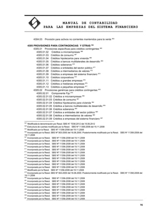 MA N U AL DE CONTABILIDAD
PARA LAS EMPRESAS DEL SISTEMA FINANCIERO
4304.03 Provisión para activos no corrientes mantenidos para la venta 863
4305 PROVISIONES PARA CONTINGENCIAS Y OTRAS 864
4305.01 Provisiones específicas para créditos contingentes 865
4305.01.02 Créditos a microempresas 866
4305.01.03 Créditos de consumo 867
4305.01.04 Créditos hipotecarios para vivienda 868
4305.01.05 Créditos a bancos multilaterales de desarrollo 869
4305.01.06 Créditos soberanos 870
4305.01.07 Créditos a entidades del sector público 871
4305.01.08 Créditos a intermediarios de valores 872
4305.01.09 Créditos a empresas del sistema financiero 873
4305.01.10 Créditos corporativos 874
4305.01.11 Créditos a grandes empresas 875
4305.01.12 Créditos a medianas empresas 876
4305.01.13 Créditos a pequeñas empresas 877
4305.02 Provisiones genéricas para créditos contingentes 878
4305.02.01 Componente Fijo 879
4305.02.01.02 Créditos a microempresas 880
4305.02.01.03 Créditos de consumo 881
4305.02.01.04 Créditos hipotecarios para vivienda 882
4305.02.01.05 Créditos a bancos multilaterales de desarrollo 883
4305.02.01.06 Créditos soberanos 884
4305.02.01.07 Créditos a entidades del sector público 885
4305.02.01.08 Créditos a intermediarios de valores 886
4305.02.01.09 Créditos a empresas del sistema financiero 887
863
Modificada la denominación por Resol. SBS N° 7036-2012 del 19.09.2012
864
Estructura de cuentas modificado por la Resol. SBS Nº 11356-2008 del 19.11.2008
865
Modificado por la Resol. SBS Nº 11356-2008 del 19.11.2008
866
Incorporado por la Resol. SBS Nº 563-2000 del 18.08.2000. Posteriormente modificado por la Resol. SBS Nº 11356-2008 del
19.11.2008
867
Incorporado por la Resol. SBS Nº 11356-2008 del 19.11.2008
868
Incorporado por la Resol. SBS Nº 11356-2008 del 19.11.2008
869
Incorporado por la Resol. SBS Nº 11356-2008 del 19.11.2008
870
Incorporado por la Resol. SBS Nº 11356-2008 del 19.11.2008
871
Incorporado por la Resol. SBS Nº 11356-2008 del 19.11.2008
872
Incorporado por la Resol. SBS Nº 11356-2008 del 19.11.2008
873
Incorporado por la Resol. SBS Nº 11356-2008 del 19.11.2008
874
Incorporado por la Resol. SBS Nº 11356-2008 del 19.11.2008
875
Incorporado por la Resol. SBS Nº 11356-2008 del 19.11.2008
876
Incorporado por la Resol. SBS Nº 11356-2008 del 19.11.2008
877
Incorporado por la Resol. SBS Nº 11356-2008 del 19.11.2008
878
Modificado por la Resol. SBS Nº 11356-2008 del 19.11.2008
879
Incorporado por la Resol. SBS Nº 563-2000 del 18.08.2000. Posteriormente modificado por la Resol. SBS Nº 11356-2008 del
19.11.2008
880
Incorporado por la Resol. SBS Nº 11356-2008 del 19.11.2008
881
Incorporado por la Resol. SBS Nº 11356-2008 del 19.11.2008
882
Incorporado por la Resol. SBS Nº 11356-2008 del 19.11.2008
883
Incorporado por la Resol. SBS Nº 11356-2008 del 19.11.2008
884
Incorporado por la Resol. SBS Nº 11356-2008 del 19.11.2008
885
Incorporado por la Resol. SBS Nº 11356-2008 del 19.11.2008
886
Incorporado por la Resol. SBS Nº 11356-2008 del 19.11.2008
887
Incorporado por la Resol. SBS Nº 11356-2008 del 19.11.2008
96
 
