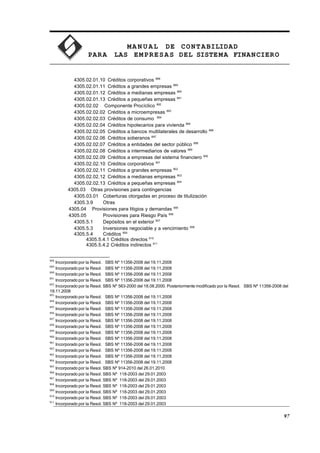 MA N U AL DE CONTABILIDAD
PARA LAS EMPRESAS DEL SISTEMA FINANCIERO
4305.02.01.10 Créditos corporativos 888
4305.02.01.11 Créditos a grandes empresas 889
4305.02.01.12 Créditos a medianas empresas 890
4305.02.01.13 Créditos a pequeñas empresas 891
4305.02.02 Componente Procíclico 892
4305.02.02.02 Créditos a microempresas 893
4305.02.02.03 Créditos de consumo 894
4305.02.02.04 Créditos hipotecarios para vivienda 895
4305.02.02.05 Créditos a bancos multilaterales de desarrollo 896
4305.02.02.06 Créditos soberanos 897
4305.02.02.07 Créditos a entidades del sector público 898
4305.02.02.08 Créditos a intermediarios de valores 899
4305.02.02.09 Créditos a empresas del sistema financiero 900
4305.02.02.10 Créditos corporativos 901
4305.02.02.11 Créditos a grandes empresas 902
4305.02.02.12 Créditos a medianas empresas 903
4305.02.02.13 Créditos a pequeñas empresas 904
4305.03 Otras provisiones para contingencias
4305.03.01 Coberturas otorgadas en proceso de titulización
4305.3.9 Otras
4305.04 Provisiones para litigios y demandas 905
4305.05 Provisiones para Riesgo País 906
4305.5.1 Depósitos en el exterior 907
4305.5.3 Inversiones negociable y a vencimiento 908
4305.5.4 Créditos 909
4305.5.4.1 Créditos directos 910
4305.5.4.2 Créditos indirectos 911
888
Incorporado por la Resol. SBS Nº 11356-2008 del 19.11.2008
889
Incorporado por la Resol. SBS Nº 11356-2008 del 19.11.2008
890
Incorporado por la Resol. SBS Nº 11356-2008 del 19.11.2008
891
Incorporado por la Resol. SBS Nº 11356-2008 del 19.11.2008
892
Incorporado por la Resol. SBS Nº 563-2000 del 18.08.2000. Posteriormente modificado por la Resol. SBS Nº 11356-2008 del
19.11.2008
893
Incorporado por la Resol. SBS Nº 11356-2008 del 19.11.2008
894
Incorporado por la Resol. SBS Nº 11356-2008 del 19.11.2008
895
Incorporado por la Resol. SBS Nº 11356-2008 del 19.11.2008
896
Incorporado por la Resol. SBS Nº 11356-2008 del 19.11.2008
897
Incorporado por la Resol. SBS Nº 11356-2008 del 19.11.2008
898
Incorporado por la Resol. SBS Nº 11356-2008 del 19.11.2008
899
Incorporado por la Resol. SBS Nº 11356-2008 del 19.11.2008
900
Incorporado por la Resol. SBS Nº 11356-2008 del 19.11.2008
901
Incorporado por la Resol. SBS Nº 11356-2008 del 19.11.2008
902
Incorporado por la Resol. SBS Nº 11356-2008 del 19.11.2008
903
Incorporado por la Resol. SBS Nº 11356-2008 del 19.11.2008
904
Incorporado por la Resol. SBS Nº 11356-2008 del 19.11.2008
905
Incorporado por la Resol. SBS Nº 914-2010 del 26.01.2010
906
Incorporado por la Resol. SBS Nº 118-2003 del 29.01.2003
907
Incorporado por la Resol. SBS Nº 118-2003 del 29.01.2003
908
Incorporado por la Resol. SBS Nº 118-2003 del 29.01.2003
909
Incorporado por la Resol. SBS Nº 118-2003 del 29.01.2003
910
Incorporado por la Resol. SBS Nº 118-2003 del 29.01.2003
911
Incorporado por la Resol. SBS Nº 118-2003 del 29.01.2003
97
 