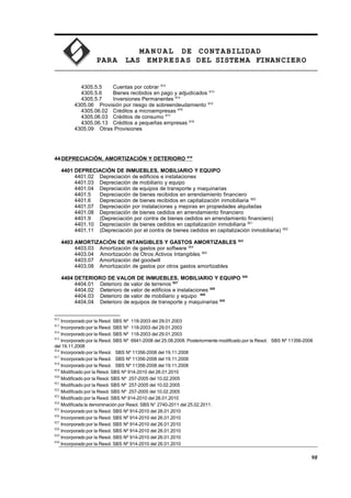 MA N U AL DE CONTABILIDAD
PARA LAS EMPRESAS DEL SISTEMA FINANCIERO
4305.5.5 Cuentas por cobrar 912
4305.5.6 Bienes recibidos en pago y adjudicados 913
4305.5.7 Inversiones Permanentes 914
4305.06 Provisión por riesgo de sobreendeudamiento 915
4305.06.02 Créditos a microempresas 916
4305.06.03 Créditos de consumo 917
4305.06.13 Créditos a pequeñas empresas 918
4305.09 Otras Provisiones
44DEPRECIACIÓN, AMORTIZACIÓN Y DETERIORO 919
4401 DEPRECIACIÓN DE INMUEBLES, MOBILIARIO Y EQUIPO
4401.02 Depreciación de edificios e instalaciones
4401.03 Depreciación de mobiliario y equipo
4401.04 Depreciación de equipos de transporte y maquinarias
4401.5 Depreciación de bienes recibidos en arrendamiento financiero
4401.6 Depreciación de bienes recibidos en capitalización inmobiliaria 920
4401.07 Depreciación por instalaciones y mejoras en propiedades alquiladas
4401.08 Depreciación de bienes cedidos en arrendamiento financiero
4401.9 (Depreciación por contra de bienes cedidos en arrendamiento financiero)
4401.10 Depreciación de bienes cedidos en capitalización inmobiliaria 921
4401.11 (Depreciación por el contra de bienes cedidos en capitalización inmobiliaria) 922
4403 AMORTIZACIÓN DE INTANGIBLES Y GASTOS AMORTIZABLES 923
4403.03 Amortización de gastos por software 924
4403.04 Amortización de Otros Activos Intangibles 925
4403.07 Amortización del goodwill
4403.08 Amortización de gastos por otros gastos amortizables
4404 DETERIORO DE VALOR DE INMUEBLES, MOBILIARIO Y EQUIPO 926
4404.01 Deterioro de valor de terrenos 927
4404.02 Deterioro de valor de edificios e instalaciones 928
4404.03 Deterioro de valor de mobiliario y equipo 929
4404.04 Deterioro de equipos de transporte y maquinarias 930
912
Incorporado por la Resol. SBS Nº 118-2003 del 29.01.2003
913
Incorporado por la Resol. SBS Nº 118-2003 del 29.01.2003
914
Incorporado por la Resol. SBS Nº 118-2003 del 29.01.2003
915
Incorporado por la Resol. SBS Nº 6941-2008 del 25.08.2008. Posteriormente modificado por la Resol. SBS Nº 11356-2008
del 19.11.2008
916
Incorporado por la Resol. SBS Nº 11356-2008 del 19.11.2008
917
Incorporado por la Resol. SBS Nº 11356-2008 del 19.11.2008
918
Incorporado por la Resol. SBS Nº 11356-2008 del 19.11.2008
919
Modificado por la Resol. SBS Nº 914-2010 del 26.01.2010
920
Modificado por la Resol. SBS Nº 257-2005 del 10.02.2005
921
Modificado por la Resol. SBS Nº 257-2005 del 10.02.2005
922
Modificado por la Resol. SBS Nº 257-2005 del 10.02.2005
923
Modificado por la Resol. SBS Nº 914-2010 del 26.01.2010
924
Modificada la denominación por Resol. SBS N° 2740-2011 del 25.02.2011.
925
Incorporado por la Resol. SBS Nº 914-2010 del 26.01.2010
926
Incorporado por la Resol. SBS Nº 914-2010 del 26.01.2010
927
Incorporado por la Resol. SBS Nº 914-2010 del 26.01.2010
928
Incorporado por la Resol. SBS Nº 914-2010 del 26.01.2010
929
Incorporado por la Resol. SBS Nº 914-2010 del 26.01.2010
930
Incorporado por la Resol. SBS Nº 914-2010 del 26.01.2010
98
 