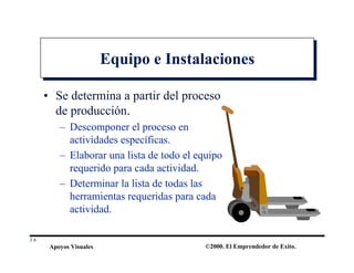 Apoyos Visuales ©2000. El Emprendedor de Exito.
Equipo e InstalacionesEquipo e Instalaciones
• Se determina a partir del proceso
de producción.
– Descomponer el proceso en
actividades específicas.
– Elaborar una lista de todo el equipo
requerido para cada actividad.
– Determinar la lista de todas las
herramientas requeridas para cada
actividad.
3.6
 