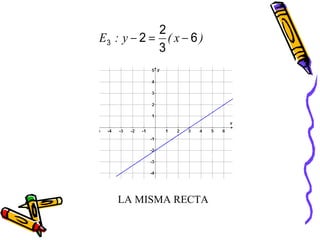2
E3 : y − 2 = ( x − 6 )
            3




   LA MISMA RECTA
 