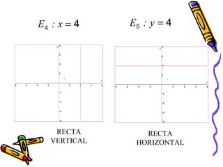 E4 : x = 4    E5 : y = 4




    RECTA        RECTA
   VERTICAL    HORIZONTAL
 