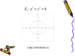 E3 : x + y = 4
    2    2




 CIRCUNFERENCIA
 