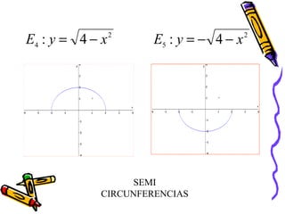 E4 : y = 4 − x   2
                     E5 : y = − 4 − x   2




                 SEMI
            CIRCUNFERENCIAS
 