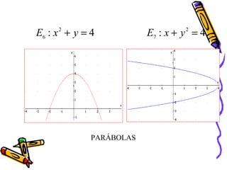 E6 : x + y = 4
     2
                         E7 : x + y = 4
                                  2




             PARÁBOLAS
 