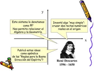 y

Este sistema lo denotamos       Inventó algo “muy simple”:
         como R2               cruzar dos rectas numéricas
Nos permite relacionar el           reales en el origen
 Algebra y la Geometría.


                                                        x

     Publicó estas ideas
        como apéndice
de las “Reglas para la Buena
  Dirección del Espíritu”?        René Descartes
                                   1596 - 1650
 