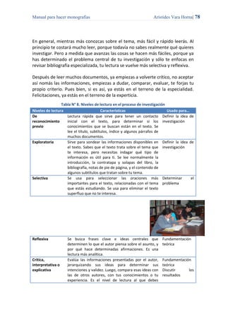 Manual para hacer monografías                                        Arístides Vara Horna| 78




En general, mientras más conozcas sobre el tema, más fácil y rápido leerás. Al
principio te costará mucho leer, porque todavía no sabes realmente qué quieres
investigar. Pero a medida que avanzas las cosas se hacen más fáciles, porque ya
has determinado el problema central de tu investigación y sólo te enfocas en
revisar bibliografía especializada, tu lectura se vuelve más selectiva y reflexiva.

Después de leer muchos documentos, ya empiezas a volverte crítico, no aceptar
así nomás las informaciones, empiezas a dudar, comparar, evaluar, te forjas tu
propio criterio. Pues bien, si es así, ya estás en el terreno de la especialidad.
Felicitaciones, ya estás en el terreno de la experticia.
                 Tabla N° 8. Niveles de lectura en el proceso de investigación
Niveles de lectura                       Características                       Usado para…
De                  Lectura rápida que sirve para tener un contacto Definir la idea de
reconocimiento      inicial con el texto, para determinar si los investigación
previo              conocimientos que se buscan están en el texto. Se
                    lee el título, subtítulos, índice y algunos párrafos de
                    muchos documentos.
Exploratoria        Sirve para sondear las informaciones disponibles en Definir la idea de
                    el texto. Sabes que el texto trata sobre el tema que investigación
                    te interesa, pero necesitas indagar qué tipo de
                    información es útil para ti. Se lee normalmente la
                    introducción, la contratapa y solapas del libro, la
                    bibliografía, notas de pie de página, y el contenido de
                    algunos subtítulos que tratan sobre tu tema.
Selectiva           Se usa para seleccionar las oraciones más Determinar                   el
                    importantes para el texto, relacionadas con el tema problema
                    que estás estudiando. Se usa para eliminar el texto
                    superfluo que no te interesa.




Reflexiva           Se busca frases clave e ideas centrales que            Fundamentación
                    determinen lo que el autor piensa sobre el asunto, y   teórica
                    por qué hace determinadas afirmaciones. Es una
                    lectura más analítica.
Crítica,            Evalúa las informaciones presentadas por el autor,     Fundamentación
interpretativa o    jerarquizando sus ideas para determinar sus            teórica
explicativa         intenciones y validez. Luego, compara esas ideas con   Discutir     los
                    las de otros autores, con tus conocimientos o tu       resultados
                    experiencia. Es el nivel de lectura al que debes
 