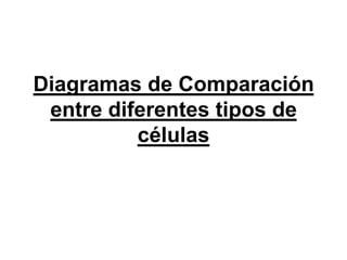 Diagramas de Comparación
 entre diferentes tipos de
          células
 