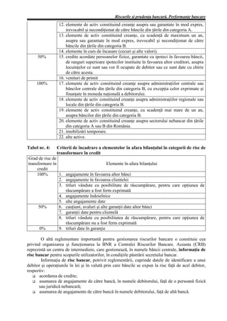 Riscurile şi prudenţa bancară. Performanţe bancare
                 12. elemente de activ constituind creanţe asupra sau garantate în mod expres,
                     irevocabil şi necondiţionat de către băncile din ţările din categoria A.
                 13. elemente de activ constituind creanţe, cu scadenţă de maximum un an,
                     asupra sau garantate în mod expres, irevocabil şi necondiţionat de către
                     băncile din ţările din categoria B.
                 14. elemente în curs de încasare (cecuri şi alte valori).
     50%         15. credite acordate persoanelor fizice, garantate cu ipoteci în favoarea băncii,
                     de ranguri superioare ipotecilor instituite în favoarea altor creditori, asupra
                     locuinţelor ce sunt sau vor fi ocupate de debitor sau ce sunt date cu chirie
                     de către acesta.
                 16. venituri de primit
     100%        17. elemente de activ constituind creanţe asupra administraţiilor centrale sau
                     băncilor centrale din ţările din categoria B, cu excepţia celor exprimate şi
                     finanţate în moneda naţională a debitorului.
                 18. elemente de activ constituind creanţe asupra administraţiilor regionale sau
                     locale din ţările din categoria B.
                 19. elemente de activ constituind creanţe, cu scadenţă mai mare de un an,
                     asupra băncilor din ţările din categoria B.
                 20. elemente de activ constituind creanţe asupra sectorului nebancar din ţările
                     din categoria A sau B din România.
                 21. imobilizări temporare.
                 22. alte active.

Tabel nr. 4:    Criterii de încadrare a elementelor în afara bilanţului în categorii de risc de
                transformare în credit
Grad de risc de
transformare în                             Elemente în afara bilanţului
     credit
     100%       1. angajamente în favoarea altor bănci
                2. angajamente în favoarea clientelei
                3. titluri vândute cu posibilitate de răscumpărare, pentru care opţiunea de
                   răscumpărare a fost ferm exprimată
                4. angajamente îndoielnice
                5. alte angajamente date
      50%       6. cauţiuni, avaluri şi alte garanţii date altor bănci
                7. garanţii date pentru clientelă
                8. titluri vândute cu posibilitatea de răscumpărare, pentru care opţiunea de
                   răscumpărare nu a fost ferm exprimată
      0%        9. titluri date în garanţie

        O altă reglementare importantă pentru gestionarea riscurilor bancare o constituie cea
privind organizarea şi funcţionarea la BNR a Centralei Riscurilor Bancare. Aceasta (CRB)
reprezintă un centru de intermediere, care gestionează, în numele băncii centrale, informaţia de
risc bancar pentru scopurile utilizatorilor, în condiţiile păstrării secretului bancar.
        Informaţia de risc bancar, potrivit reglementării, cuprinde datele de identificare a unui
debitor şi operaţiunile în lei şi în valută prin care băncile se expun la risc faţă de acel debitor,
respectiv:
       acordarea de credite;
       asumarea de angajamente de către bancă, în numele debitorului, faţă de o persoană fizică
      sau juridică nebancară;
       asumarea de angajamente de către bancă în numele debitorului, faţă de altă bancă.
 