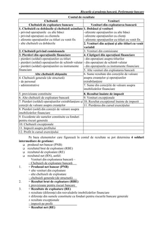 Riscurile şi prudenţa bancară. Performanţe bancare
                                         Contul de rezultate
                      Cheltuieli                                        Venituri
         Cheltuieli de exploatare bancare                 Venituri din exploatarea bancară
1. Cheltuieli cu dobânzile şi cheltuieli asimilate 1. Dobânzi şi venituri
- privind operaţiunile cu alte bănci                - aferente operaţiunilor cu alte bănci
- privind operaţiuni cu clientela                   - aferente operaţiunilor cu clienţi
- aferente operaţiunilor cu titluri cu venit fix    - aferente operaţiunilor cu titluri cu venit fix
- alte cheltuieli cu dobânzile                      2. Venituri din acţiuni şi alte titluri cu venit
                                                    variabil
2. Cheltuieli privind comisioanele                  3. Venituri din comisioane
3. Pierderi din operaţiunile financiare             4. Câştiguri din operaţiuni financiare
- pierderi (soldul) operaţiunilor cu titluri        - din operaţiuni asupra titlurilor
- pierderi (soldul) operaţiunilor de schimb valutar - din operaţiuni de schimb valutar
- pierderi (soldul) operaţiunilor cu instrumente    - din operaţiunile cu instrumente financiare
financiare                                          5. Alte venituri din exploatarea bancară
              Alte cheltuieli obişnuite             6. Sume rezultate din corecţiile de valoare
4. Cheltuieli generale (de structură)               asupra creanţelor şi operaţiunilor
- de personal                                       extrabilanţiere
- administrative                                    7. Sume din corecţiile de valoare asupra
                                                    imobilizărilor financiare
5. provizioane constituite                              8. Rezultat înainte de impozit
6. Alte cheltuieli de exploatare bancară                9. Venituri excepţionale
7. Pierderi (soldul) operaţiunilor extrabilanţiere şi   10. Rezultat excepţional înainte de impozit
corecţii de valoare asupra creanţelor                   11. Pierderea din cursul exerciţiului
8. Pierderi (sold) din corecţii de valoare asupra
imobilizărilor financiare
9. Excedente ale sumelor constituite ca fonduri
pentru riscuri generale
10. Cheltuieli excepţionale
11. Impozit asupra profitului
12. Profit în cursul exerciţiului
       Pe baza elementelor care figurează în contul de rezultate se pot determina 4 solduri
intermediare de gestiune:
      produsul net bancar (PNB)
      rezultatul brut de exploatare (RBE)
      rezultatul de exploatare (RE)
      rezultatul net (RN), astfel:
         Venituri din exploatarea bancară –
       – Cheltuieli de exploatare bancară
1.     = Produsul net bancar (PNB)
       + alte venituri din exploatare
       – alte cheltuieli de exploatare
       – cheltuieli generale (de structură)
2.     = Rezultat brut de exploatare (RBE)
       ± provizioane pentru riscuri bancare
3.     = Rezultate de exploatare (RE)
       ± rezultate (diferenţe) din reevaluările imobilizărilor financiare
       ± diferenţe din sumele constituite ca fonduri pentru riscurile bancare generale
       ± rezultate excepţionale
       – impozit pe profit
       = Rezultat net (RE)
 