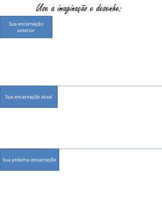 Use a imaginação e desenhe:
Sua encarnação
anterior
Sua encarnação atual
Sua próxima encarnação
 