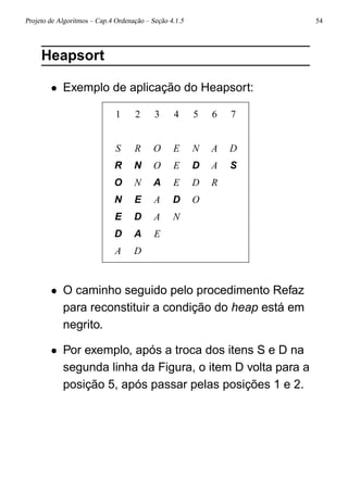 Projeto de Algoritmos – Cap.4 Ordenação – Seção 4.1.5 54
Heapsort
• Exemplo de aplicação do Heapsort:
1 2 3 4 5 6 7
S R O E N A D
R N O E D A S
O N A E D R
N E A D O
E D A N
D A E
A D
• O caminho seguido pelo procedimento Refaz
para reconstituir a condição do heap está em
negrito.
• Por exemplo, após a troca dos itens S e D na
segunda linha da Figura, o item D volta para a
posição 5, após passar pelas posições 1 e 2.
 