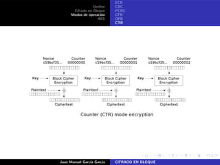 Outline
Cifrado en Bloque
Modos de operaci´on
AES
ECB
CBC
PCBC
CFB
OFB
CTR
Juan Manuel Garc´ıa Garc´ıa CIFRADO EN BLOQUE
 