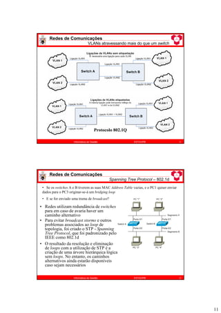 11
Redes de Comunicações
VLANs atravessando mais do que um switch
21
Informática de Gestão ESTiG/IPB
Protocolo 802.1Q
Redes de Comunicações
Spanning Tree Protocol – 802.1d
22
Informática de Gestão ESTiG/IPB
• Redes utilizam redundância de switches
para em caso de avaria haver um
caminho alternativo
• Para evitar broadcast storms e outros
problemas associados ao loop de
topologia, foi criado o STP - Spanning
Tree Protocol, que foi padronizado pelo
IEEE como 802.1d
• O resultado da resolução e eliminação
de loops com a utilização de STP é a
criação de uma árvore hierárquica lógica
sem loops. No entanto, os caminhos
alternativos ainda estarão disponíveis
caso sejam necessários
• Se os switches A e B tiverem as suas MAC Address Table vazias, e o PC1 quiser enviar
dados para o PC3 originar-se-á um bridging loop
• E se for enviado uma trama de broadcast?
 