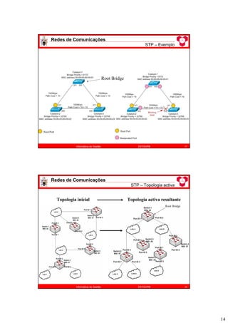 14
Redes de Comunicações
STP – Exemplo
27
Informática de Gestão ESTiG/IPB
Root Bridge
Redes de Comunicações
STP – Topologia activa
28
Informática de Gestão ESTiG/IPB
Topologia inicial Topologia activa resultante
Root Bridge
 