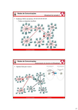 17
Redes de Comunicações
Broadcast da camada 2
33
Informática de Gestão ESTiG/IPB
• Endereço MAC de destino: FF-FF-FF-FF-FF-FF
– Todas as máquinas recebem
Redes de Comunicações
Segmentação do domínio de Broadcast
34
Informática de Gestão ESTiG/IPB
• Apenas feito por routers
 