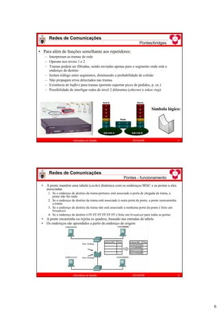 6
Redes de Comunicações
Pontes/bridges
11
Informática de Gestão ESTiG/IPB
• Para além de funções semelhante aos repetidores:
– Interpretam as tramas de rede
– Operam nos níveis 1 e 2
– Tramas podem ser filtradas, sendo enviadas apenas para o segmento onde está o
endereço de destino
– Isolam tráfego entre segmentos, diminuindo a probabilidade de colisão
– Não propagam erros detectados nas tramas
– Existência de buffers para tramas (permite suportar picos de pedidos, p. ex.)
– Possibilidade de interligar redes de nível 2 diferentes (ethernet e token ring)
Símbolo lógico:
Redes de Comunicações
Pontes - funcionamento
12
Informática de Gestão ESTiG/IPB
• A ponte mantém uma tabela (cache) dinâmica com os endereços MAC e as portas a eles
associadas
1. Se o endereço de destino da trama pertence está associado à porta de chegada da trama, a
ponte não faz nada
2. Se o endereço de destino da trama está associado à outra porta da ponte, a ponte reencaminha
a trama
3. Se o endereço de destino da trama não está associado a nenhuma porta da ponte é feito um
broadcast
4. Se o endereço de destino é FF:FF:FF:FF:FF:FF é feito um broadcast para todas as portas
• A ponte encaminha ou rejeita os quadros, baseado nas entradas da tabela
• Os endereços são aprendidos a partir do endereço de origem
 