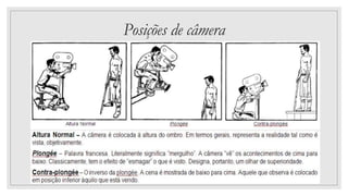 Posições de câmera
 