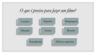O que é preciso para fazer um filme?
Cenário
Direção
Figurino Maquiagem
Atores Roteiro
Efeitos especiais
Sonoplastia
 