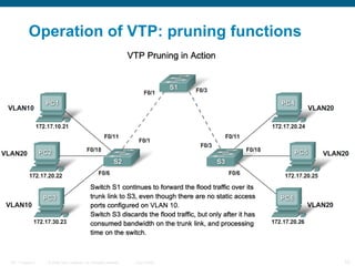 Operation of VTP: pruning functions 