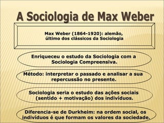 Max Weber (1864-1920): alemão,
        último dos clássicos da Sociologia



   Enriqueceu o estudo da Sociologia com a
          Sociologia Compreensiva.

Método: interpretar o passado e analisar a sua
          repercussão no presente.

  Sociologia seria o estudo das ações sociais
    (sentido + motivação) dos indivíduos.


 Diferencia-se de Durkheim: na ordem social, os
indivíduos é que formam os valores da sociedade.
 