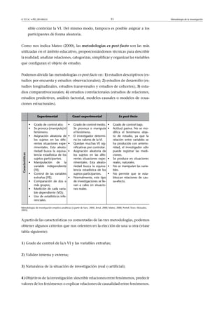 © FUOC • PID_00148555                                                                      33                                     Metodología de la investigación



                  sible controlar la VI. Del mismo modo, tampoco es posible asignar a los
                  participantes de forma aleatoria.


Como nos indica Mateo (2000), las metodologíasex-post-facto son las más
utilizadas en el ámbito educativo, proporcionándonos técnicas para describir
la realidad, analizar relaciones, categorizar, simplificar y organizar las variables
que configuran el objeto de estudio.


Podemos dividir las metodologías ex-post-facto en: 1) estudios descriptivos (es-
tudios por encuesta y estudios observacionales); 2) estudios de desarrollo (es-
tudios longitudinales, estudios transversales y estudios de cohortes); 3) estu-
dios comparativocausales; 4) estudios correlacionales (estudios de relaciones,
estudios predictivos, análisis factorial, modelos causales o modelos de ecua-
ciones estructurales).


                        Experimental                  Cuasi experimental                          Ex-post-facto

                  •   Grado de control alto.      •   Grado de control medio.          •    Grado de control bajo.
                  •   Se provoca (manipula) el        Se provoca o manipula            •    Actitud pasiva. No se mo-
                      fenómeno.                       el fenómeno.                          difica el fenómeno obje-
                  •   Asignación aleatoria de     •   El investigador determi-              to de estudio, ya que la
                      los sujetos en las dife-        na los valores de la VI.              relación entre variables se
                      rentes situaciones expe-    •   Quedan muchas VE sig-                 ha producido con anterio-
                      rimentales. Esta aleato-        nificativas por controlar.            ridad, el investigador sólo
                      riedad busca la equiva-     •   Asignación aleatoria de               puede registrar las medi-
Características




                      lencia estadística de los       los sujetos en las dife-              ciones.
                      sujetos participantes.          rentes situaciones expe-         •    Se produce en situaciones
                  •   Manipulación de la              rimentales. Esta aleato-              reales, naturales.
                      variable independiente          riedad busca la equiva-          •    No se manipulan las varia-
                      (VI).                           lencia estadística de los             bles.
                  •   Control de las variables        sujetos participantes.           •    No permite que se esta-
                      extrañas (VE).              •   Normalmente, este tipo                blezcan relaciones de cau-
                  •   Comparación de dos o            de investigaciones se lle-            sa-efecto.
                      más grupos;                     van a cabo en situacio-
                  •   Medición de cada varia-         nes reales.
                      ble dependiente (VD);
                  •   Uso de estadísticos infe-
                      renciales.

Metodologías de investigación empírico-analíticas (a partir de Sans, 2004, Arnal, 2000, Mateo, 2000, Portell, Vives i Boixados,
2003).



A partir de las características ya comentadas de las tres metodologías, podemos
obtener algunos criterios que nos orienten en la elección de una u otra (véase
tabla siguiente):


1) Grado de control de la/s VI y las variables extrañas;


2) Validez interna y externa;


3) Naturaleza de la situación de investigación (real o artificial);


4) Objetivos de la investigación: describir relaciones entre fenómenos, predecir
valores de los fenómenos o explicar relaciones de causalidad entre fenómenos.
 