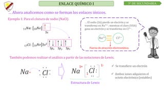 C R E E M O S E N L A E X I G E N C I A
Nax
. .
.
.
. .
. Cl
1+
Na
. .
.
. Cl .
x
. .
1-
C U R S O D E Q U Í M I C A
… Ahora analicemos como se forman los enlaces iónicos.
Ejemplo 1: Para el cloruro de sodio (NaCl).
17𝐶𝑙: 10𝑁𝑒 3𝑠2
3𝑝𝑥 3𝑝𝑦 3𝑝𝑧
11𝑁𝑎: 10𝑁𝑒
3𝑠
Estructura de Lewis
… El sodio (IA) pierde un electrón y se
transforma en 𝑁𝑎1+ ; mientras el cloro (VIIA)
gana un electrón y se transforma en 𝐶𝑙1−.
También podemos realizar el análisis a partir de las notaciones de Lewis.
𝑁𝑎1+ 𝐶𝑙1−
Fuerza de atracción electrostática.
 Se transfiere un electrón
 Ambos iones adquieren el
octeto electrónico (estables)
ENLACE QUÍMICO I 5° DE SECUNDARIA
 