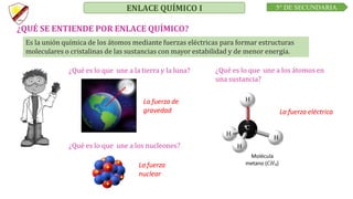 C R E E M O S E N L A E X I G E N C I A
¿QUÉ SE ENTIENDE POR ENLACE QUÍMICO?
¿Qué es lo que une a la tierra y la luna?
¿Qué es lo que une a los nucleones?
¿Qué es lo que une a los átomos en
una sustancia?
Es la unión química de los átomos mediante fuerzas eléctricas para formar estructuras
moleculares o cristalinas de las sustancias con mayor estabilidad y de menor energía.
La fuerza de
gravedad
+
+
+
+
+ + La fuerza
nuclear
Molécula
metano (𝐶𝐻4)
La fuerza eléctrica
C U R S O D E Q U Í M I C A
ENLACE QUÍMICO I 5° DE SECUNDARIA
 