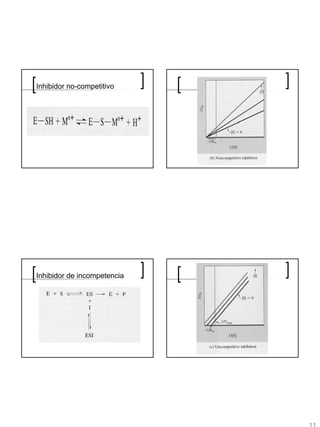 Inhibidor no-competitivo




Inhibidor de incompetencia
 