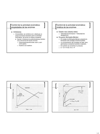 Control de la actividad enzimática:                             Control de la actividad enzimática:
propiedades de las enzimas                                      cinética de las enzimas

  Inhibidores                                                     Estado raso (steady state):
    Irreversibles: se combina con o destruye un                     Velocidad de formación = Velocidad de
    grupo funcional necesario para la actividad                     desaparición
    enzimática. Se forma un enlace covalente.                     Ecuación Michaelis-Menten
       Ejemplo: Inhibidores de acetilcolinesterasa.Interfiere       El modelo de Michaelis-Menten presenta la
       con la secuencia del impulso nervioso.                       formación del complejo enzima-sustrato.
          Diisopropylphosphofluoridate, tabun y sarin               La concentración del complejo es baja, pero
          (nerve gases)                                             permanece constante durante la reacción.
          Parathion and malathion                                   El sustrato se convierte en producto.
                                                                    E+S         ES    E+P
 