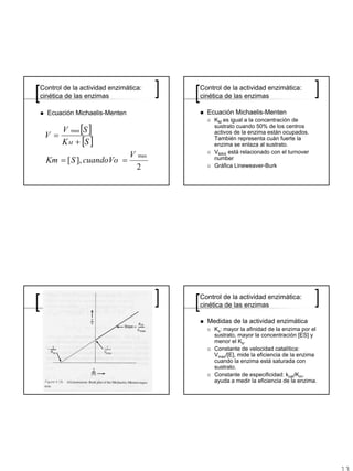 Control de la actividad enzimática:     Control de la actividad enzimática:
cinética de las enzimas                 cinética de las enzimas

  Ecuación Michaelis-Menten               Ecuación Michaelis-Menten
                                            KM es igual a la concentración de
       V max [S ]                           sustrato cuando 50% de los centros
                                            activos de la enzima están ocupados.
 V =
       K M + [S ]                           También representa cuán fuerte la
                                            enzima se enlaza al sustrato.
                                            VMAX está relacionado con el turnover
                              V   max
  Km = [ S ], cuandoVo =                    number
                                  2         Gráfica Lineweaver-Burk




                                        Control de la actividad enzimática:
                                        cinética de las enzimas

                                          Medidas de la actividad enzimática
                                            Ks: mayor la afinidad de la enzima por el
                                            sustrato, mayor la concentración [ES] y
                                            menor el Ks.
                                            Constante de velocidad catalítica:
                                            Vmax/[E], mide la eficiencia de la enzima
                                            cuando la enzima está saturada con
                                            sustrato.
                                            Constante de especificidad: kcat/Km,
                                            ayuda a medir la eficiencia de la enzima.
 