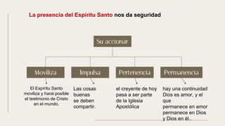 Moviliza Impulsa Pertenencia Permanencia
El Espíritu Santo
moviliza y hace posible
el testimonio de Cristo
en el mundo.
hay una continuidad
Dios es amor, y el
que
permanece en amor
permanece en Dios
y Dios en él..
Las cosas
buenas
se deben
compartir.
el creyente de hoy
pasa a ser parte
de la Iglesia
Apostólica
Su accionar
La presencia del Espíritu Santo nos da seguridad
 