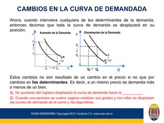 CAMBIOS EN LA CURVA DE DEMANDADA
Ahora, cuando interviene cualquiera de los determinantes de la demanda,
entonces decimos que toda la curva de demanda se desplazará en su
posición.
Estos cambios no son resultado de un cambio en el precio si no que por
cambios en los determinantes. Es decir, a un mismo precio se demanda más
o menos de un bien.
Ej. Un aumento del ingreso desplazará la curva de demanda hacia la __________.
Ej. Cuando una persona se vuelve vegana cambian sus gustos y con ellos se desplazan
las curvas de demanda de la carne y las legumbres.
 