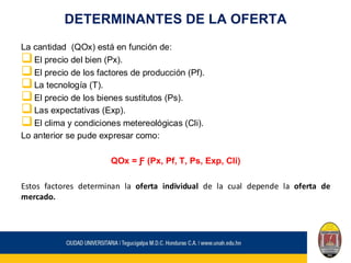 DETERMINANTES DE LA OFERTA
La cantidad (QOx) está en función de:
❑El precio del bien (Px).
❑El precio de los factores de producción (Pf).
❑La tecnología (T).
❑El precio de los bienes sustitutos (Ps).
❑Las expectativas (Exp).
❑El clima y condiciones metereológicas (Cli).
Lo anterior se pude expresar como:
QOx = Ƒ (Px, Pf, T, Ps, Exp, Cli)
Estos factores determinan la oferta individual de la cual depende la oferta de
mercado.
 